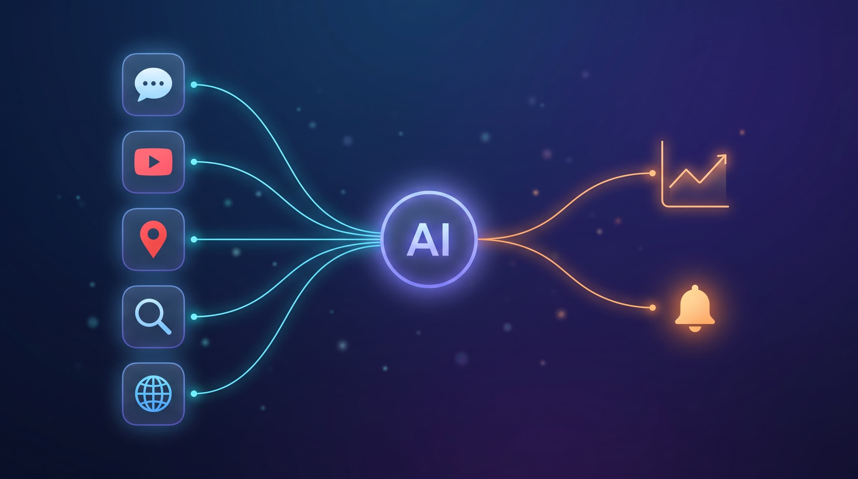 Platform data tiles for social, video, maps, search, and the web flowing into a central AI core that outputs research briefs and alerts.